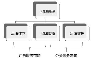 北京蓝色光标品牌管理顾问股份现金及发行股份购买资产报告书(摘要) —— 品牌管理视角解析